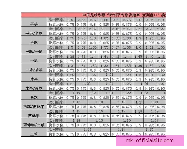 精准解析足球竞猜赔率走势助力胜率提升全攻略